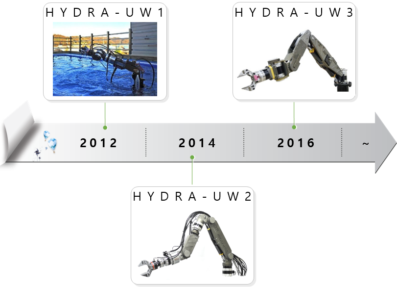 knr hydraulic manipulator underwater hydra-uw